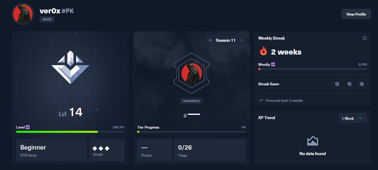 Hack The Box Profile