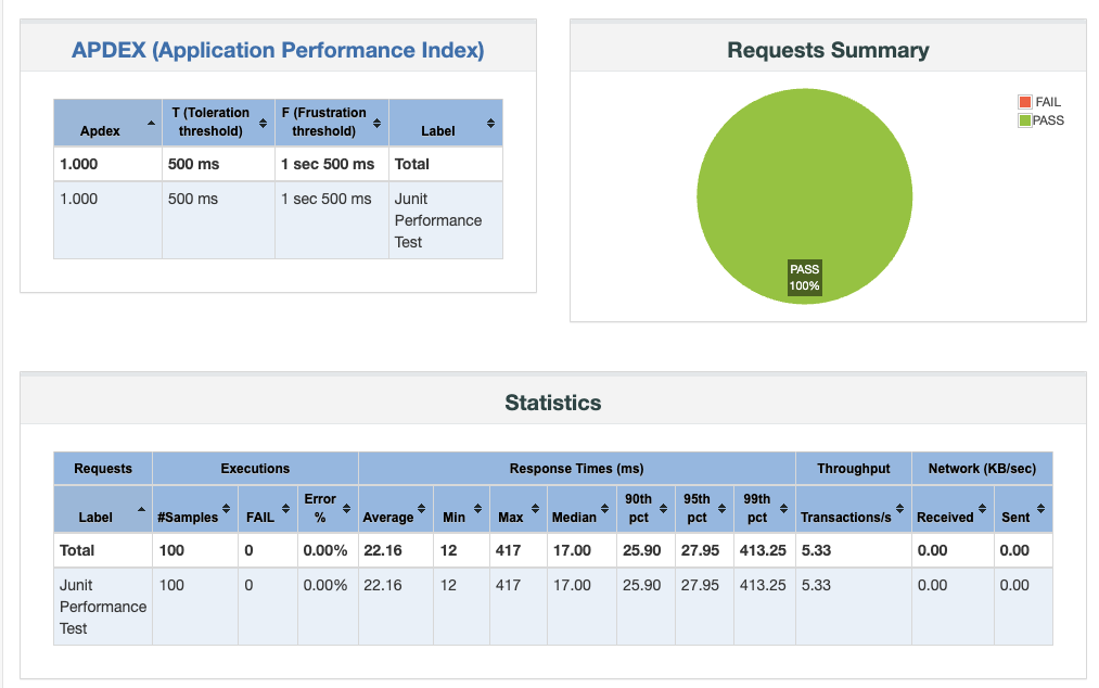 Detailed Report