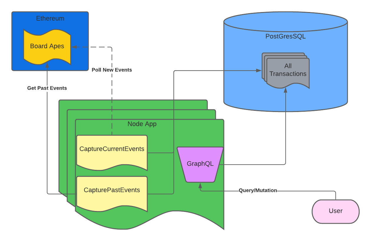 Application Overview