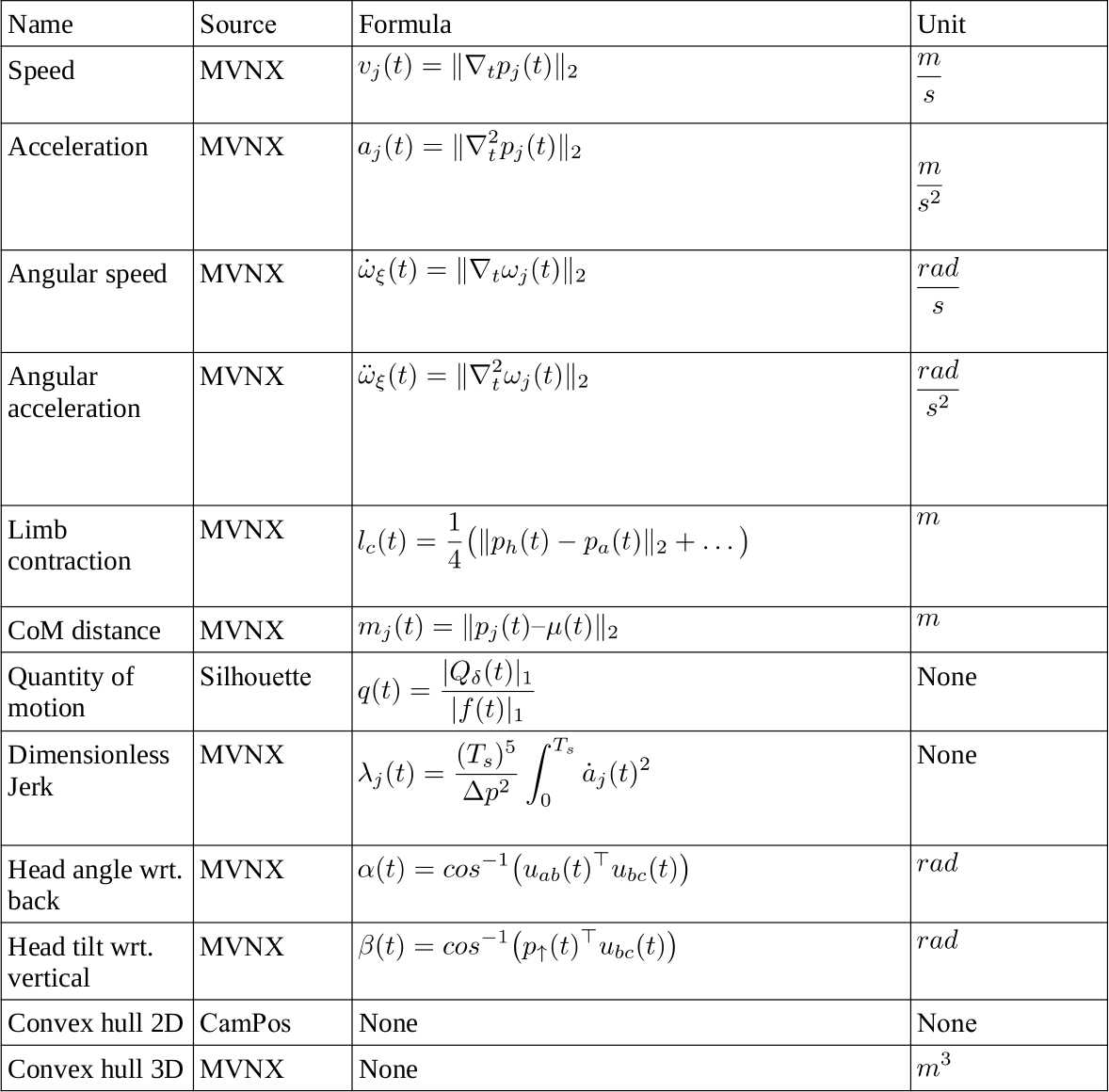 kinematic features