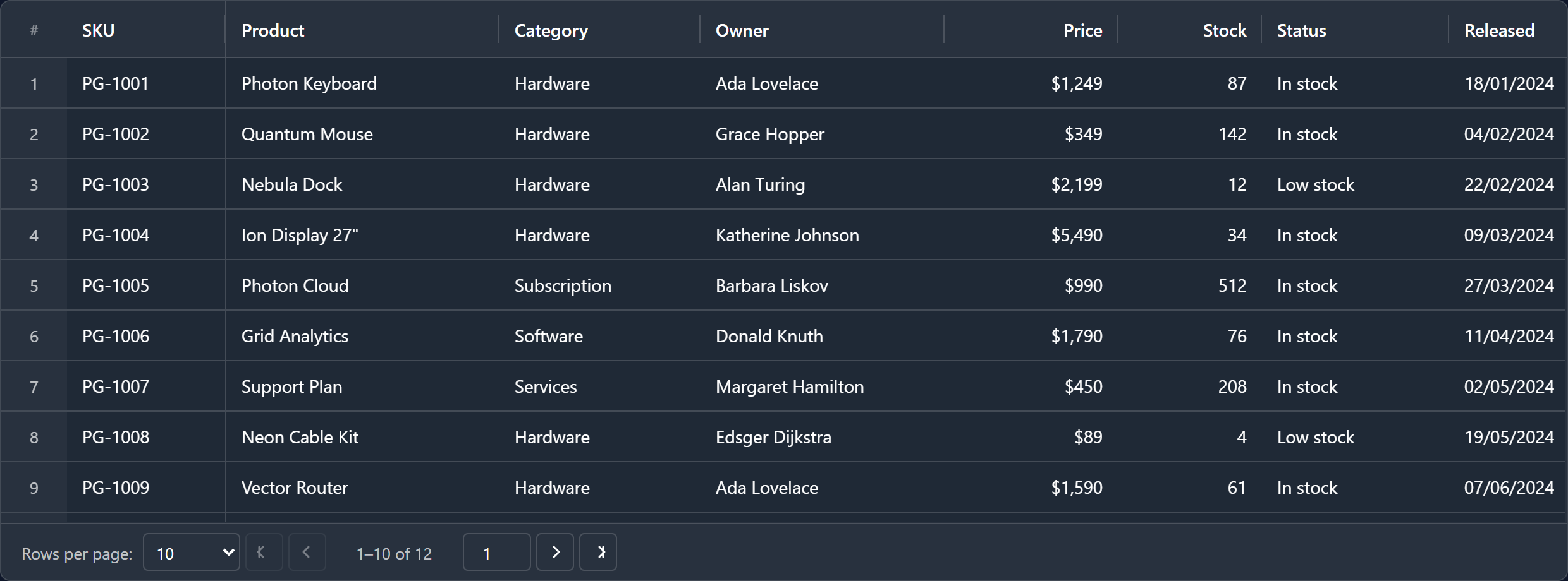 React data table screenshot — Photon Grid, dark theme
