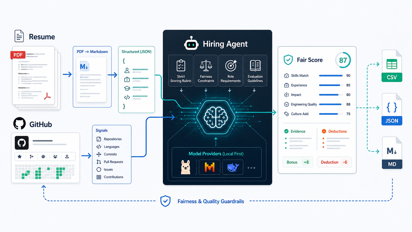 Hiring Agent
