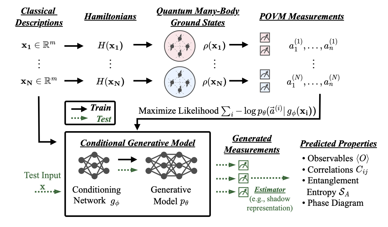 Our proposed method