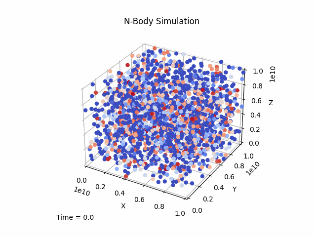 N-Body gravitational simulation