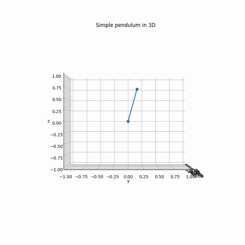 Three-dimensional pendulum simulation