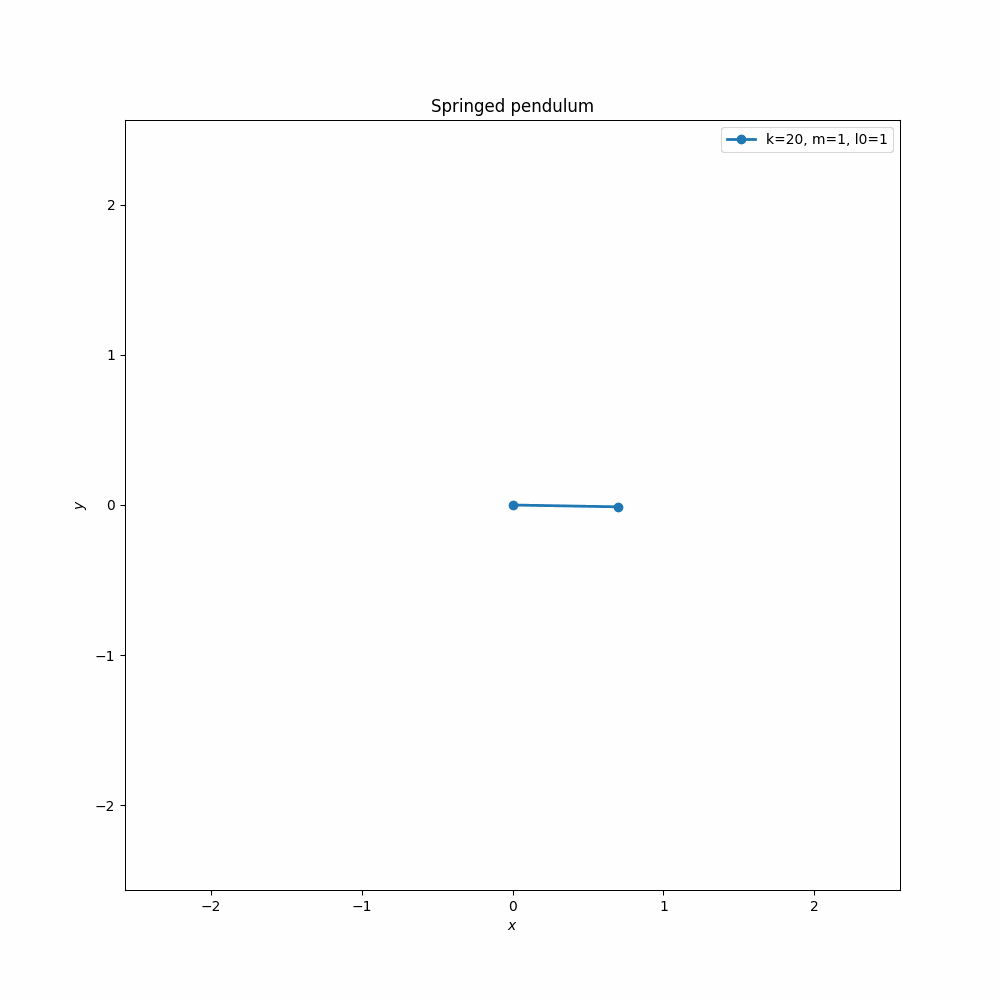 Spring pendulum simulation