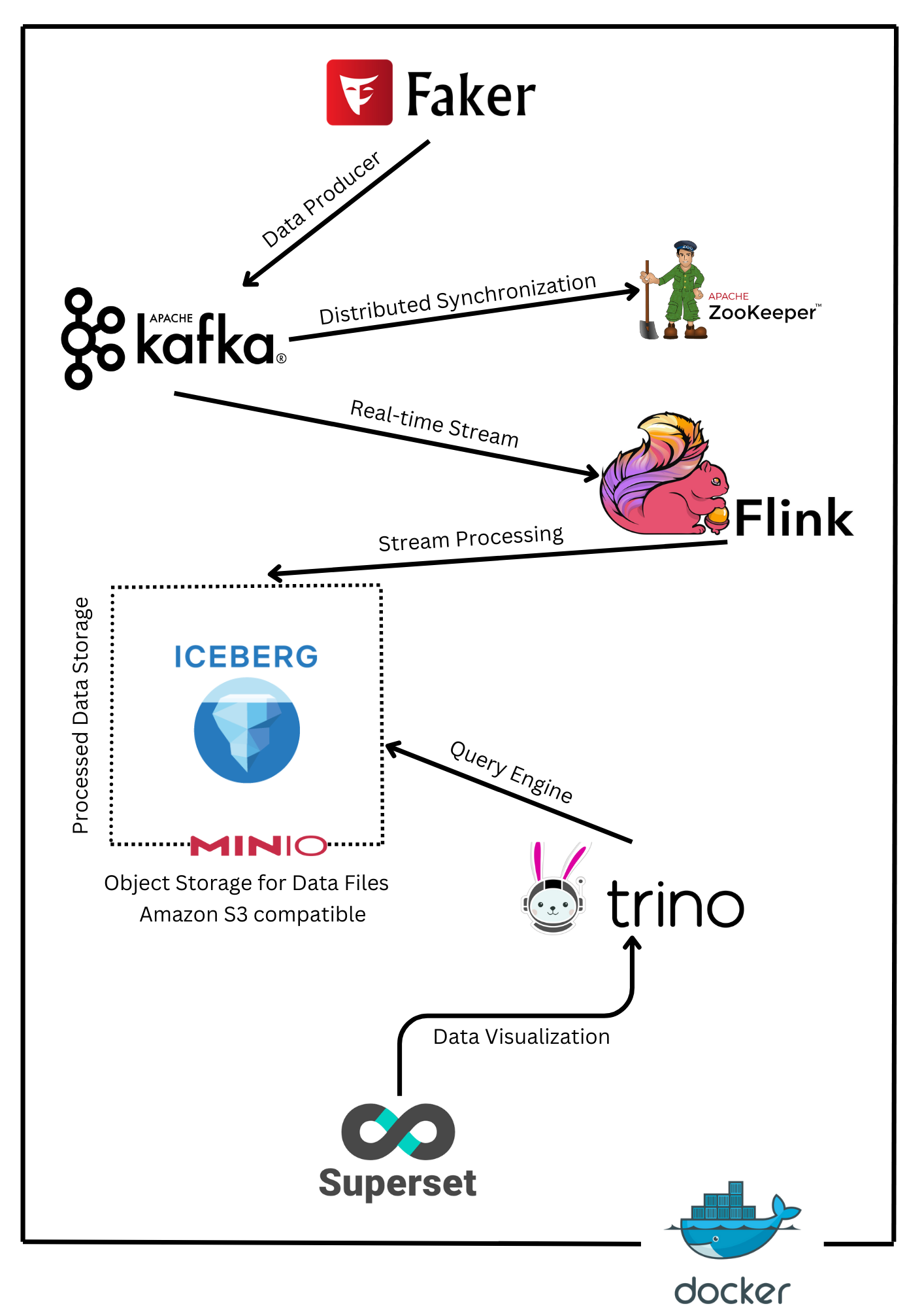 Architecture Diagram