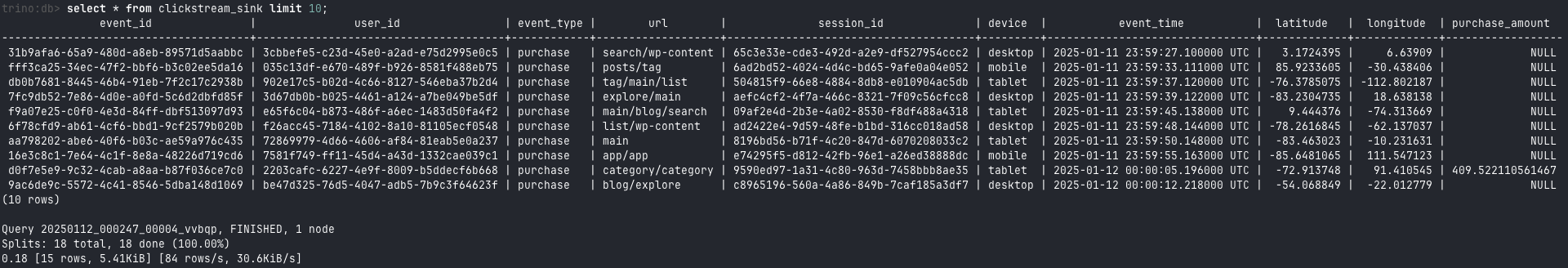 Trino Query