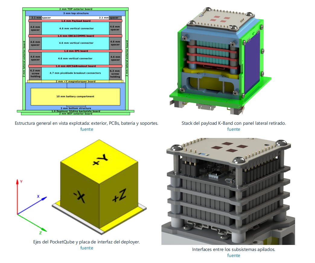 EGSE, from the project README