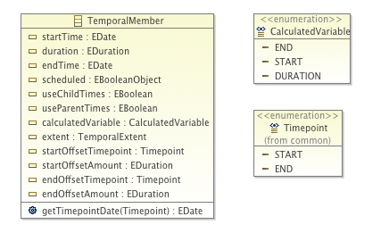 temporal_model