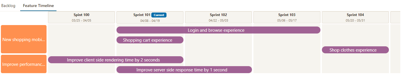 Feature timeline