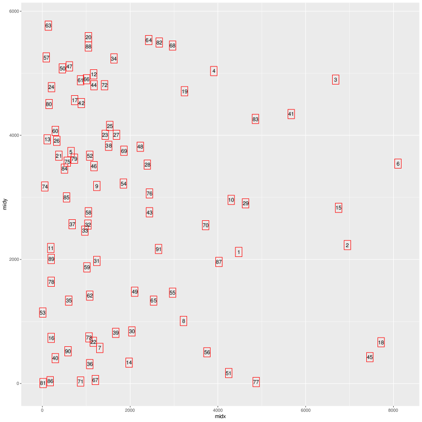 positions-figure