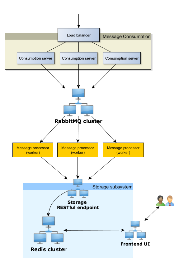 Market Trade Processor architecture