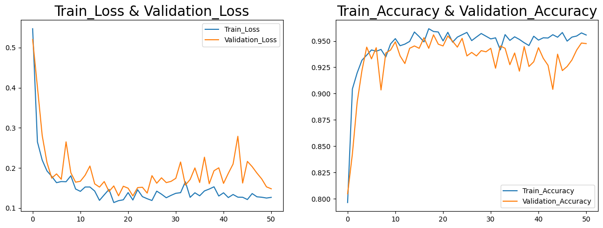 Training and validation loss and accuracy graph