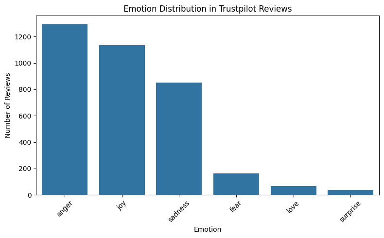 University of Cambridge Data Science, ML & AI Career Accelerator image 4