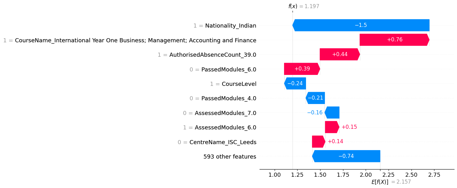University of Cambridge Data Science, ML & AI Career Accelerator image 3