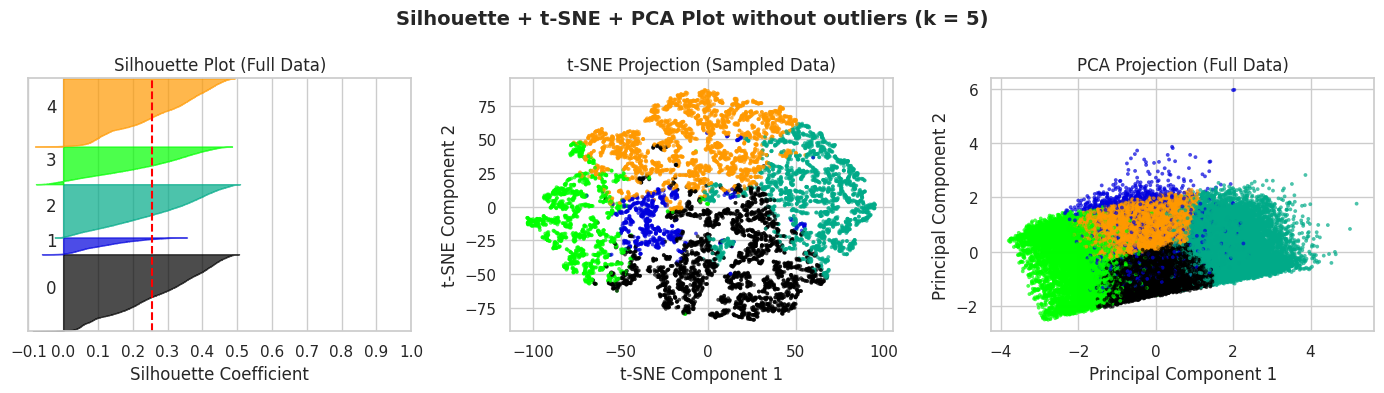University of Cambridge Data Science, ML & AI Career Accelerator image 2