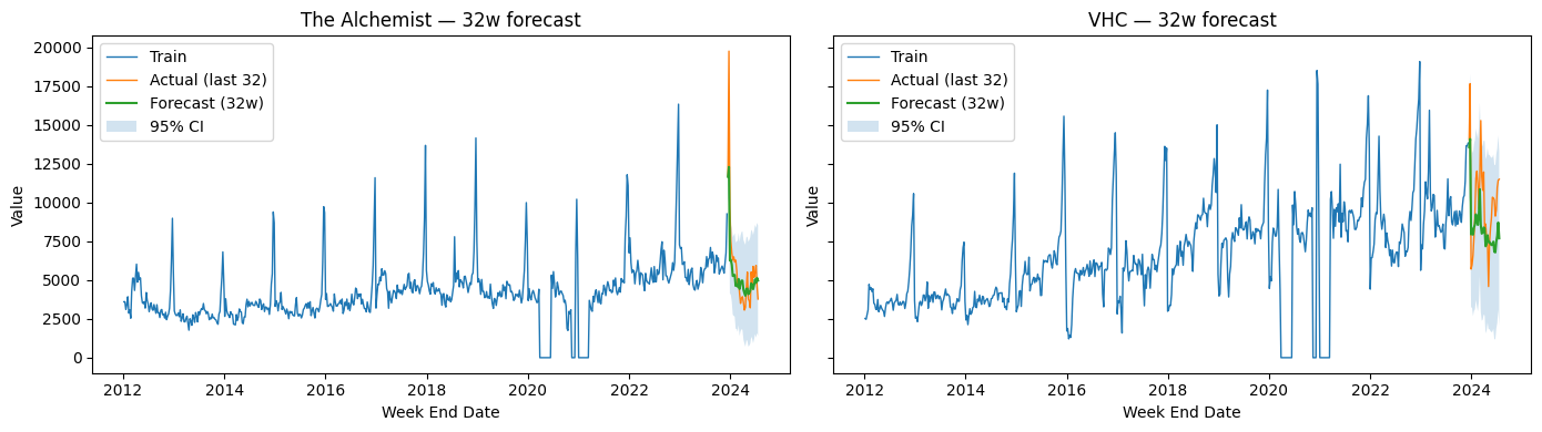 University of Cambridge Data Science, ML & AI Career Accelerator image 5