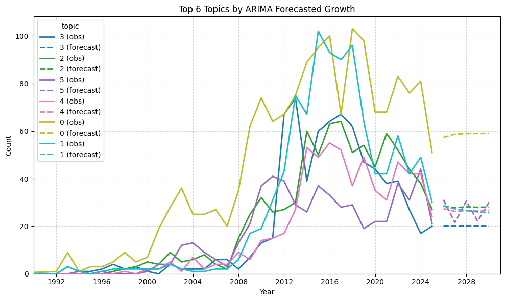 Topic Evolution in High-Energy Physics image 3