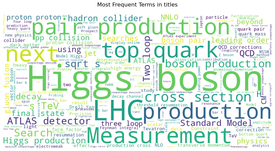 Topic Evolution in High-Energy Physics image 2
