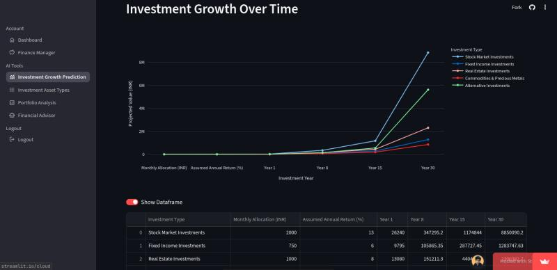 Investment Growth Prediction
