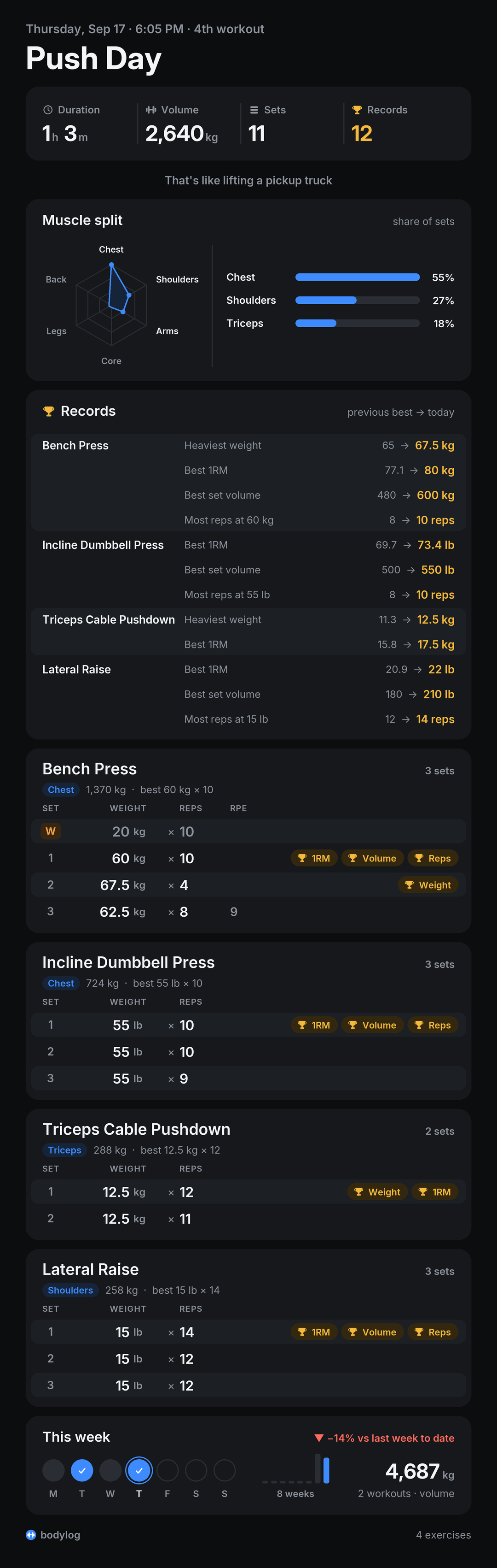 workout card