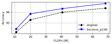 CIFAR10 MobileNetV3-large FLOPs Plot