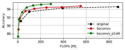 CIFAR10 WRN-16 FLOPs Plot