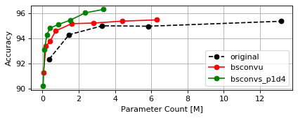 CIFAR10 WRN-28 Params Plot