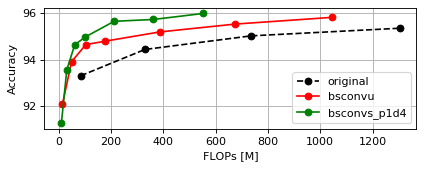 CIFAR10 WRN-40 FLOPs Plot