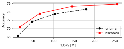 CIFAR100 MobileNetV1 FLOPs Plot