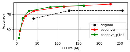 CIFAR100 ResNet FLOPs Plot