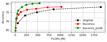 CIFAR100 WRN-28 FLOPs Plot