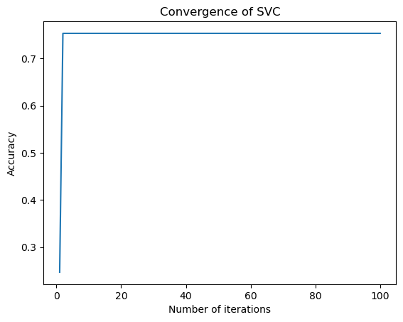 Convergence graph of sample 8