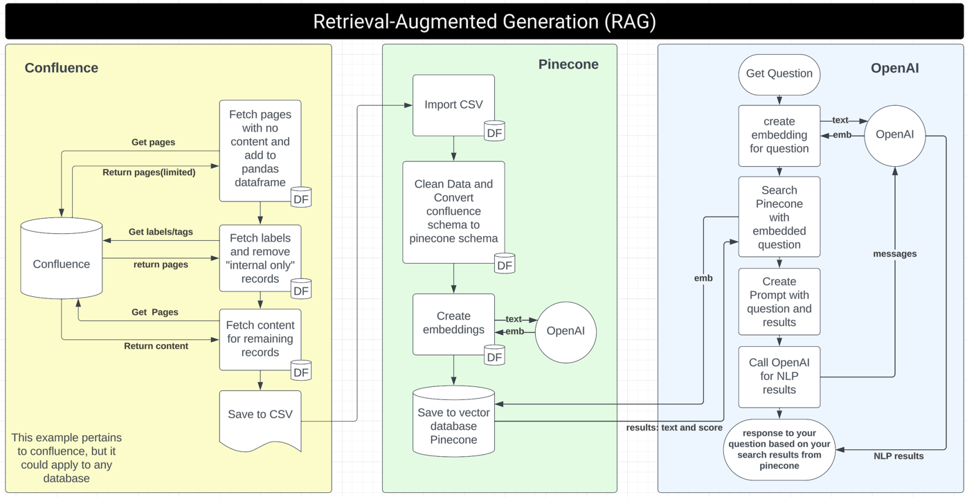 RAG Flow Chart