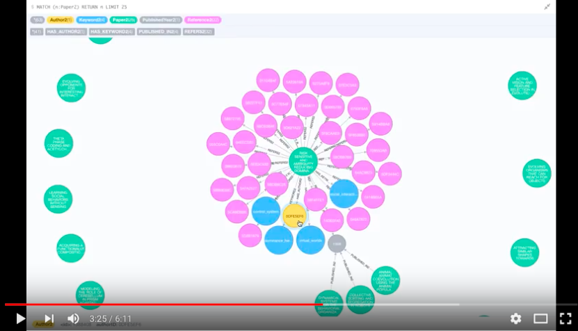 Neo4J Demo