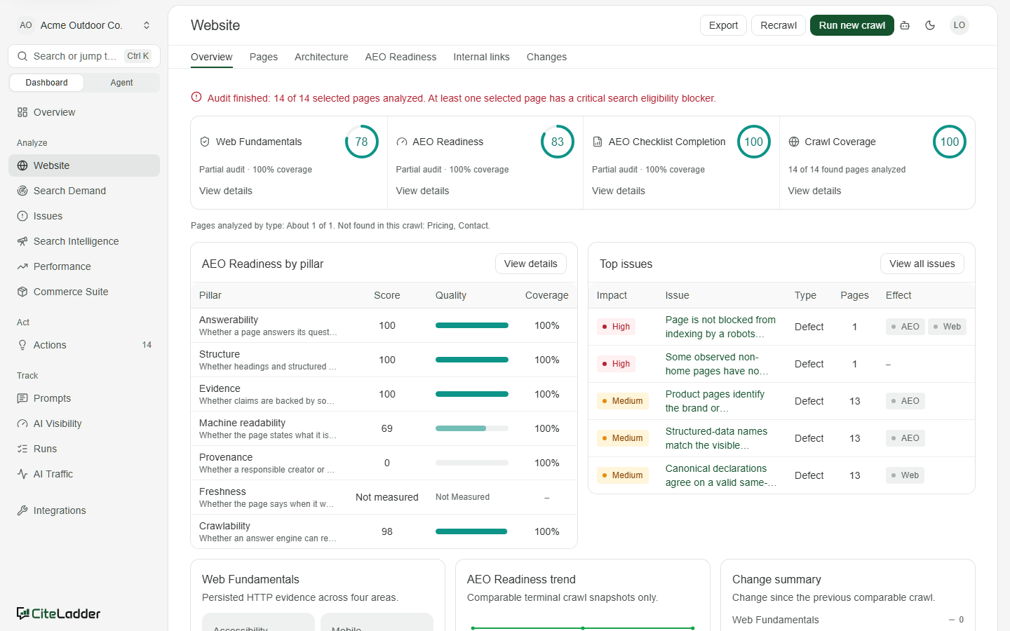 Site Health: Web Fundamentals, AEO Readiness and crawl coverage scores