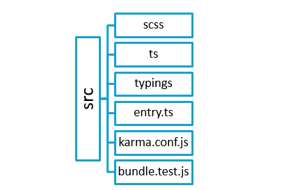 Repository structure