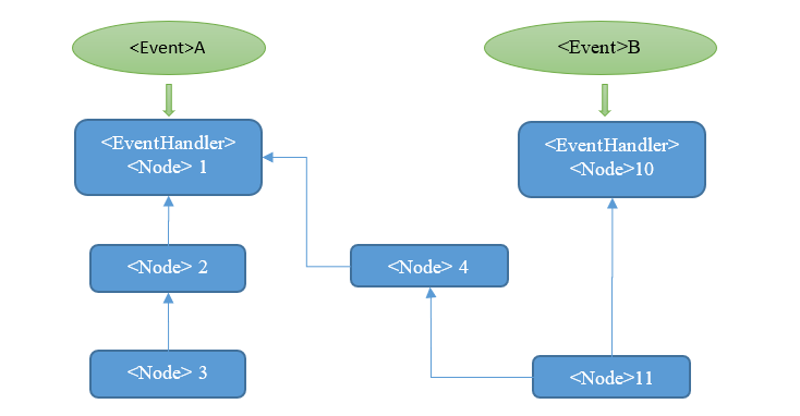 example graph