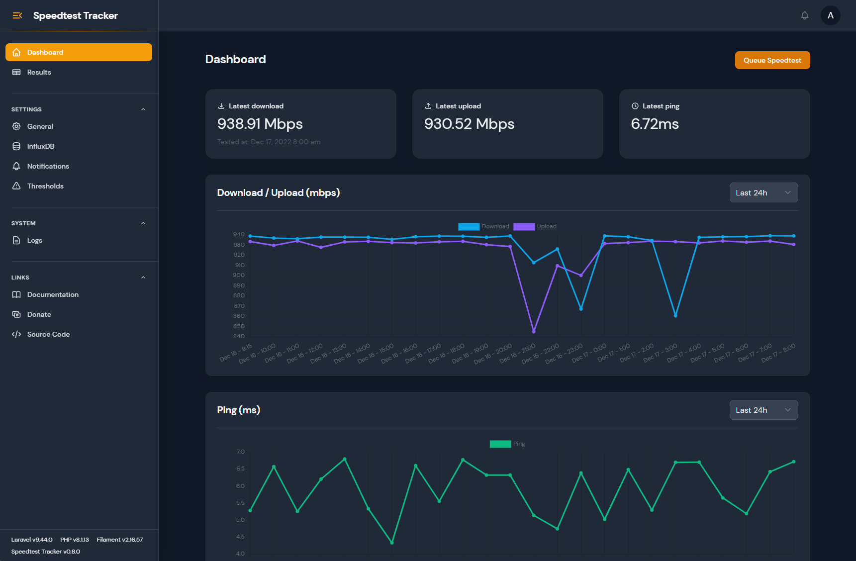 Dashboard