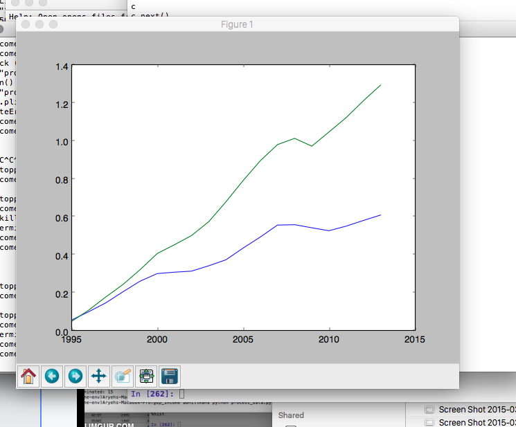 1995 Indexed