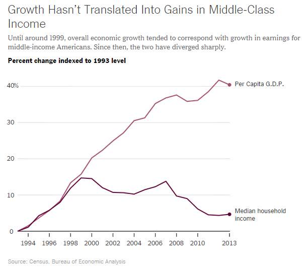 NYTimes Chart