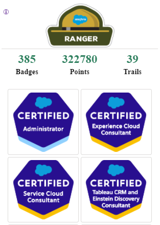 GitHub abhimanyud3dx/Trailhead Score Card: Salesforce Trailhead