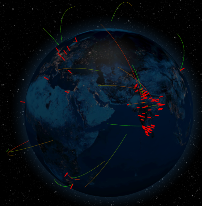 Global Research Collaborations