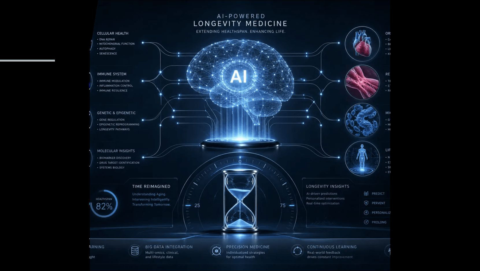 AI-powered longevity medicine concept