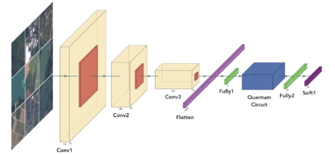 QNN Remote Sensing