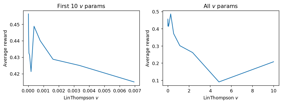 LinThompson gridsearch