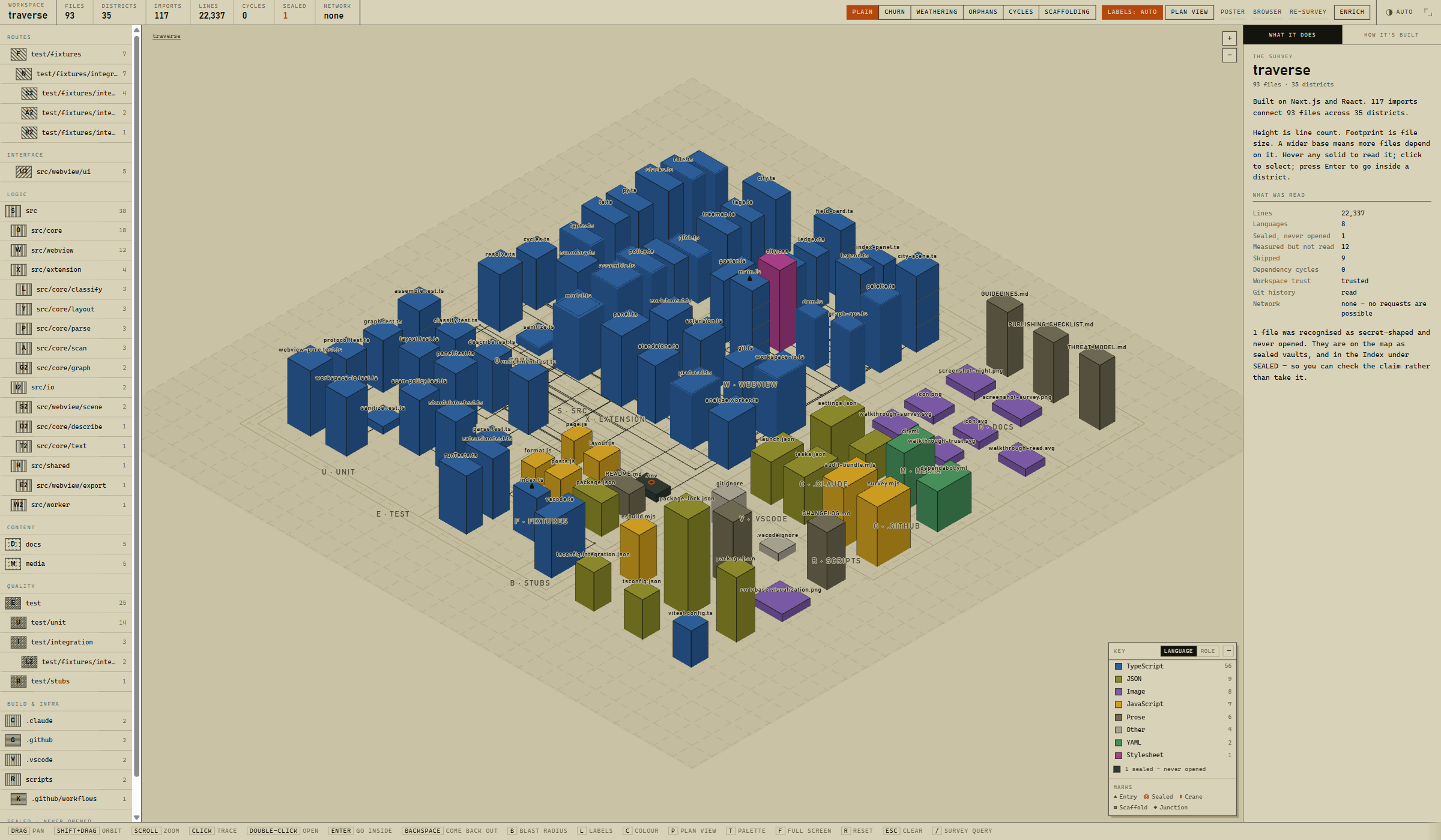 The survey plane: every file in the workspace drawn as a solid, districts following the folder tree, with the Key at bottom right
