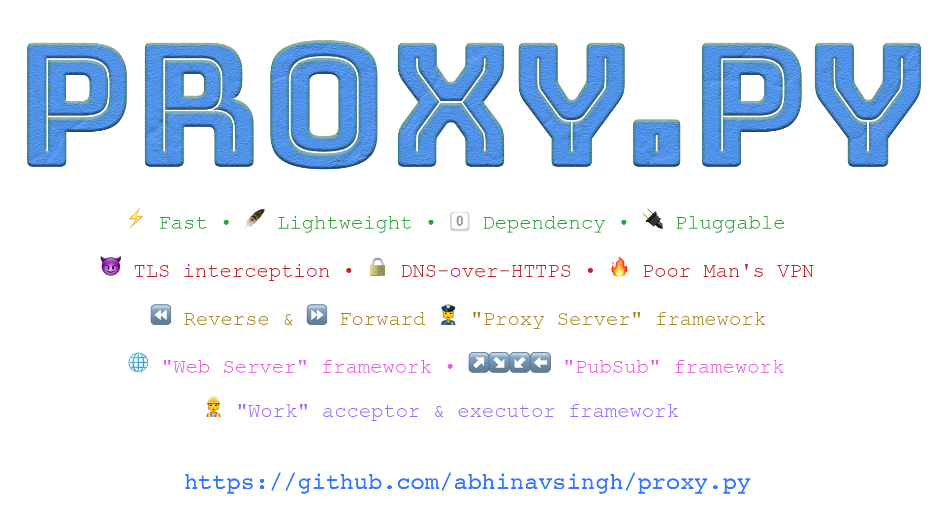 fastest proxy website