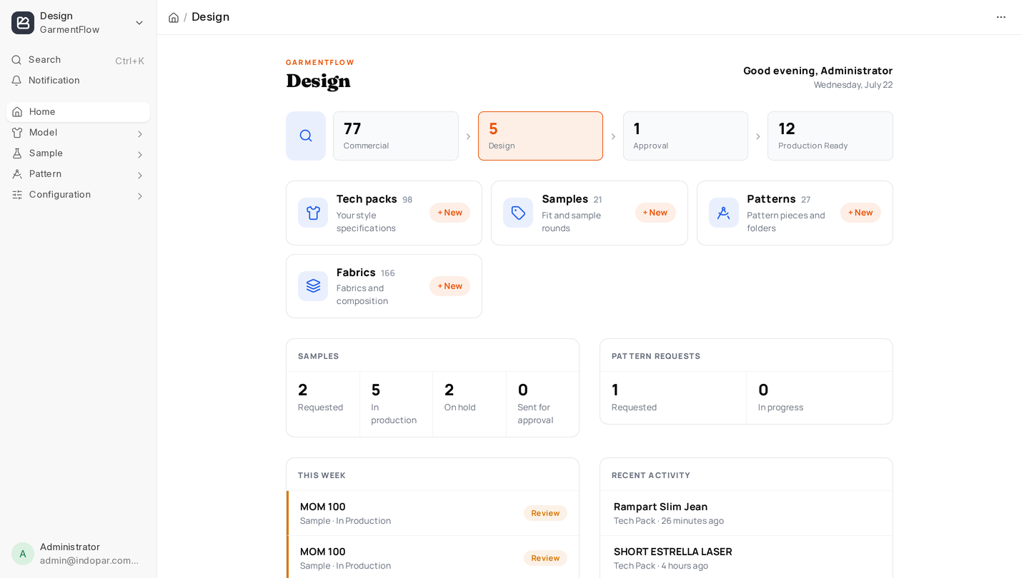 The Design workspace: the style funnel across the top (Commercial, Design, Approval, Production Ready), shortcut cards for Tech Packs, Samples, Patterns, and Fabrics, and the Samples, Pattern Requests, This Week, and Recent Activity panels below.